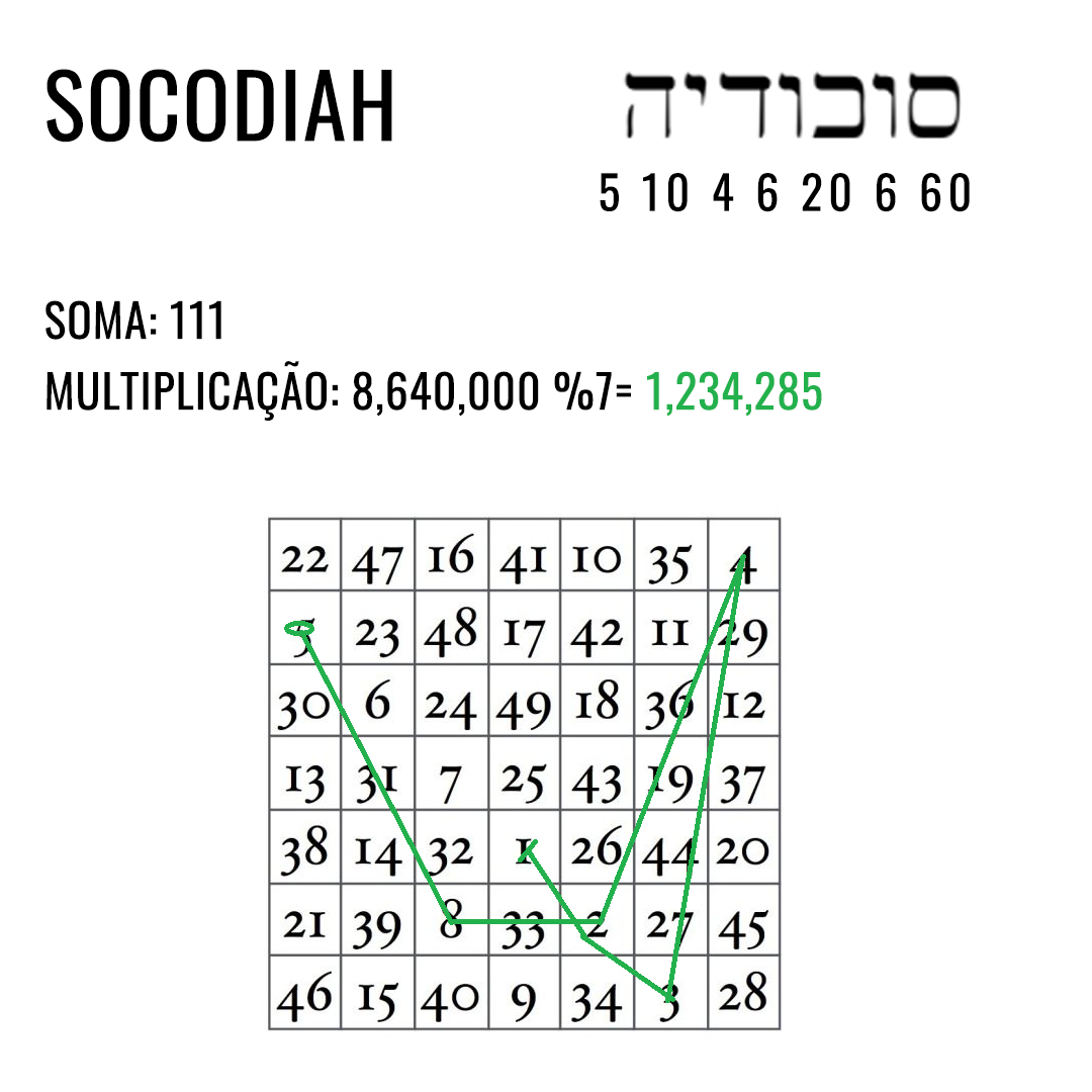 Socodiah - O Criador de Relacionamentos